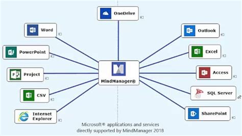 MindManager Enterprise 2025 Full Setup
