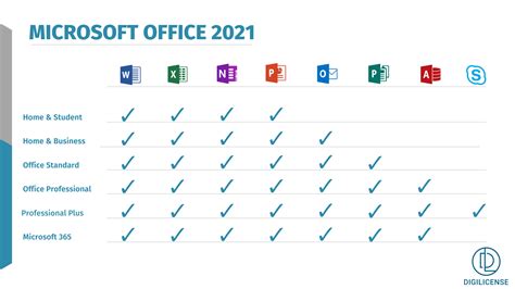 Microsoft Office 2021 Latest Version Download
