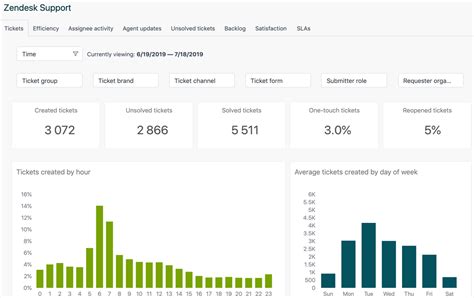 Zendesk 2025 No Survey Download
