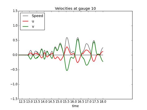 Radius 0.32.0 Download with